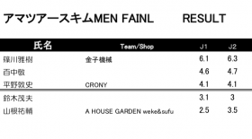 AMA TOUR スキムMen 決勝結果速報