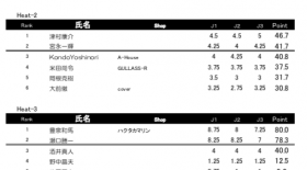 AMA TOUR Men 予選結果速報