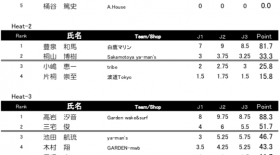SuperMen 予選結果速報