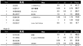 AMA TOUR Women　予選結果速報