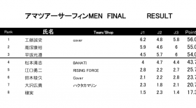 AMA TOUR サーフィンMen 決勝結果速報