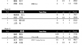UpperMen 予選結果速報