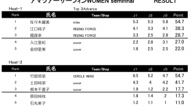 AMA TOUR サーフィン 予選結果速報